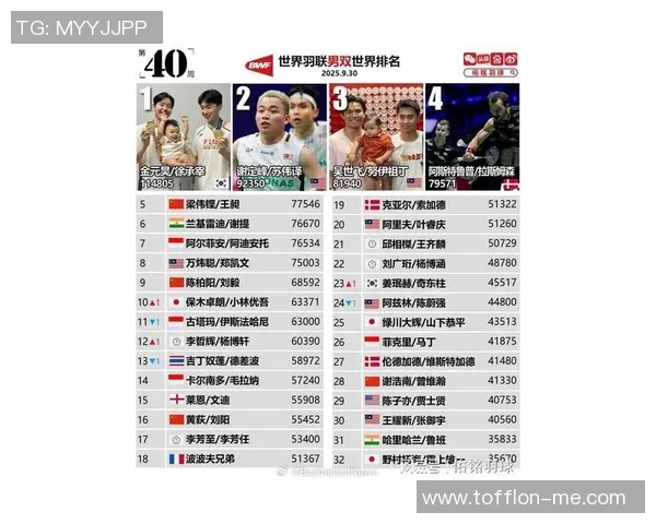 全球知名体育明星排行榜揭晓谁是最受欢迎的运动偶像 全球知名体育明星排行榜揭晓谁是最受欢迎的运动偶像